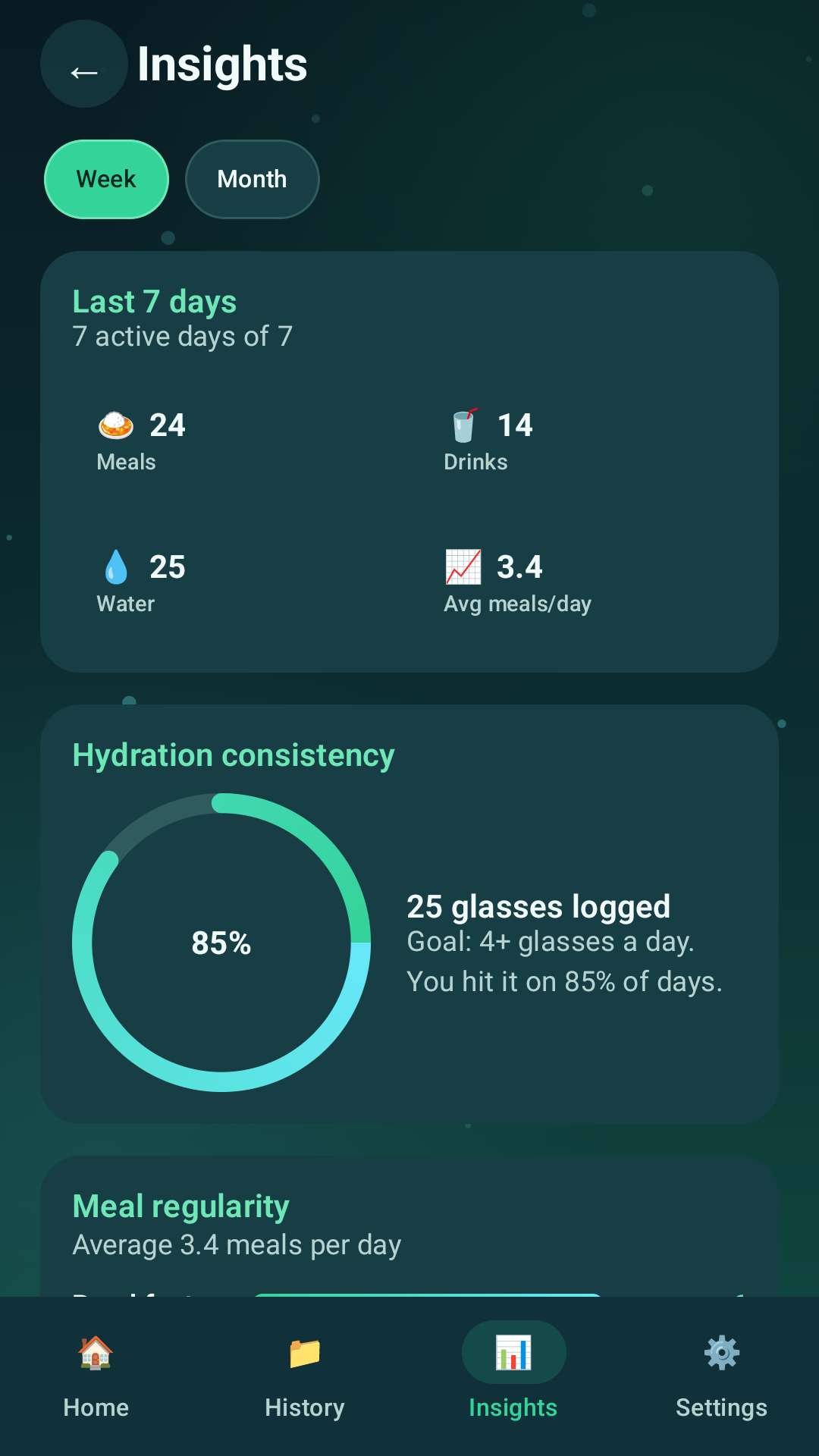 Nourish Monitor insights view